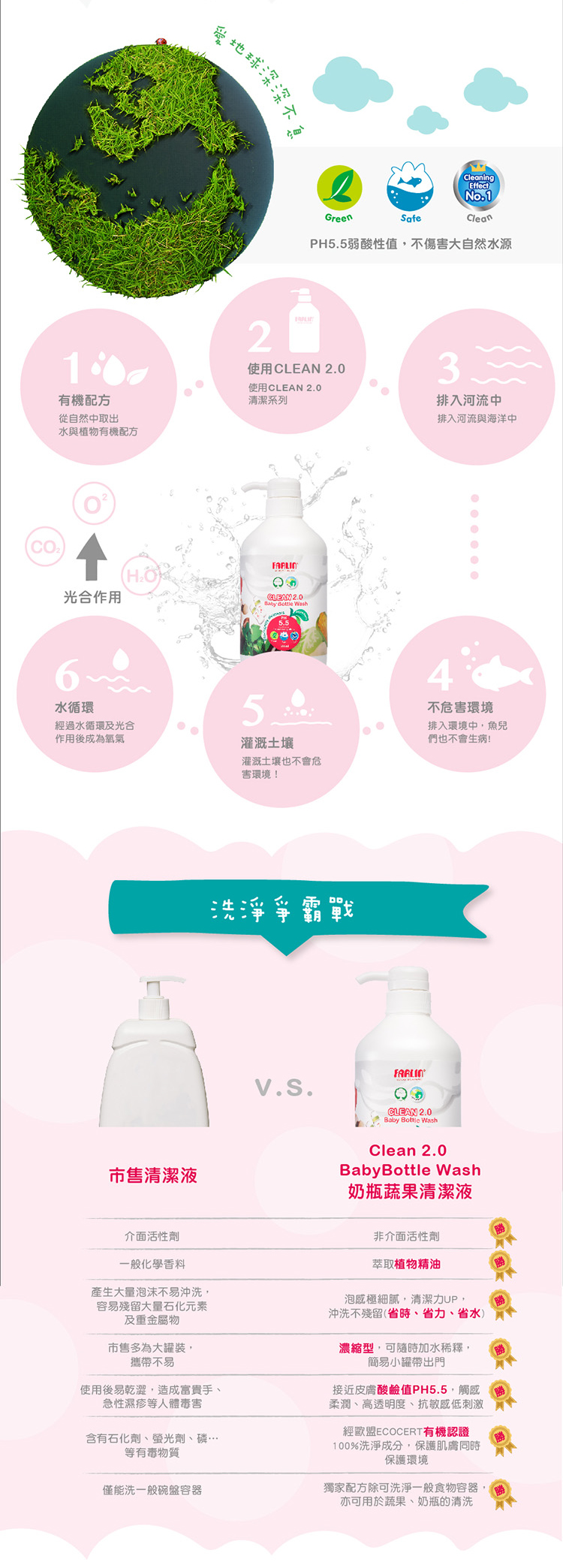 免運【FARLIN】蔬果玩具奶瓶清潔劑(超值8件組/共4400ml)