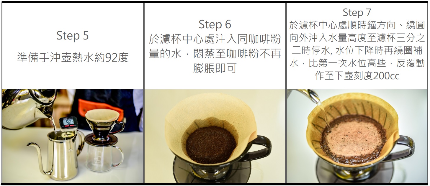 德菲雅黃金咖啡豆沖泡香醇咖啡8步驟